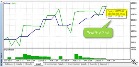 efibo|Elite eFibo Trader – EA MetaTrader 5